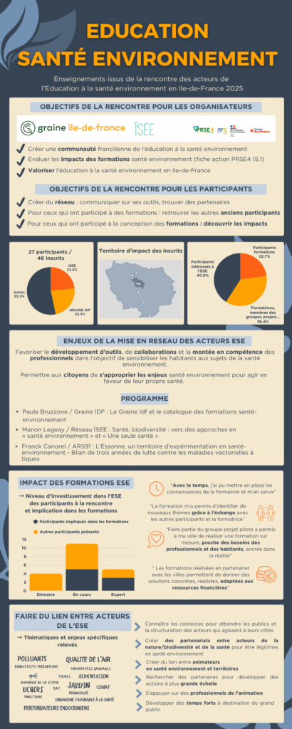 Cartographie RESE 2026